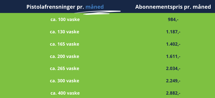 Oversigt over abonnement